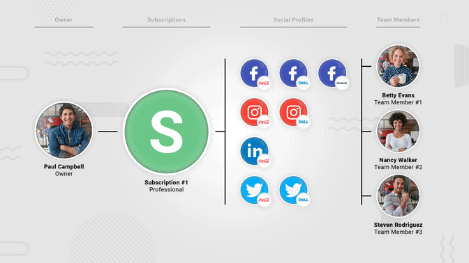 Keep separate subscriptions for each brand... Keep separate subscriptions for each brand...