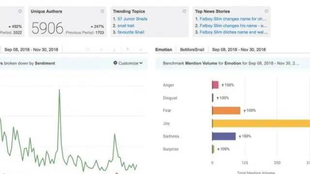 Brandwatch Brandwatch