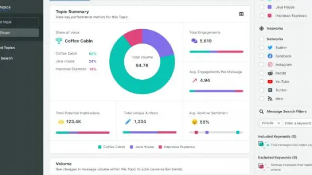 Sprout Social Sprout Social