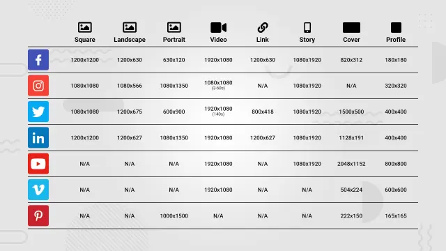 Why is it important to get social media image sizes right? Why is it important to get social media image sizes right?