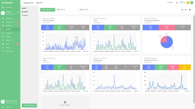 Understand the impact of all your efforts...