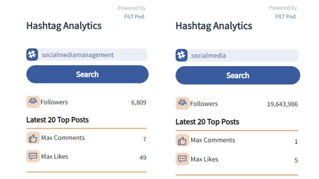 Follower and engagement statistics... Follower and engagement statistics...