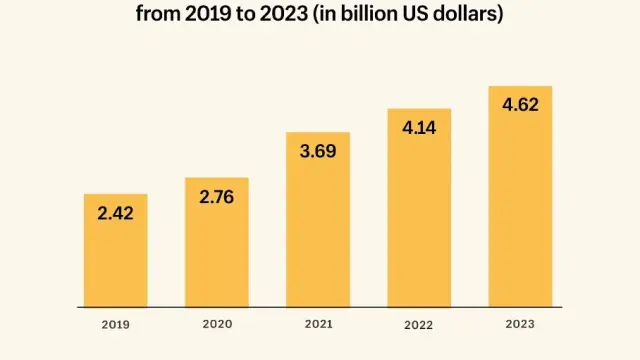 Not to mention, influencers can instill credibility and trust for your company in the minds of your audiences, boosting your reputation, and helping you stan...